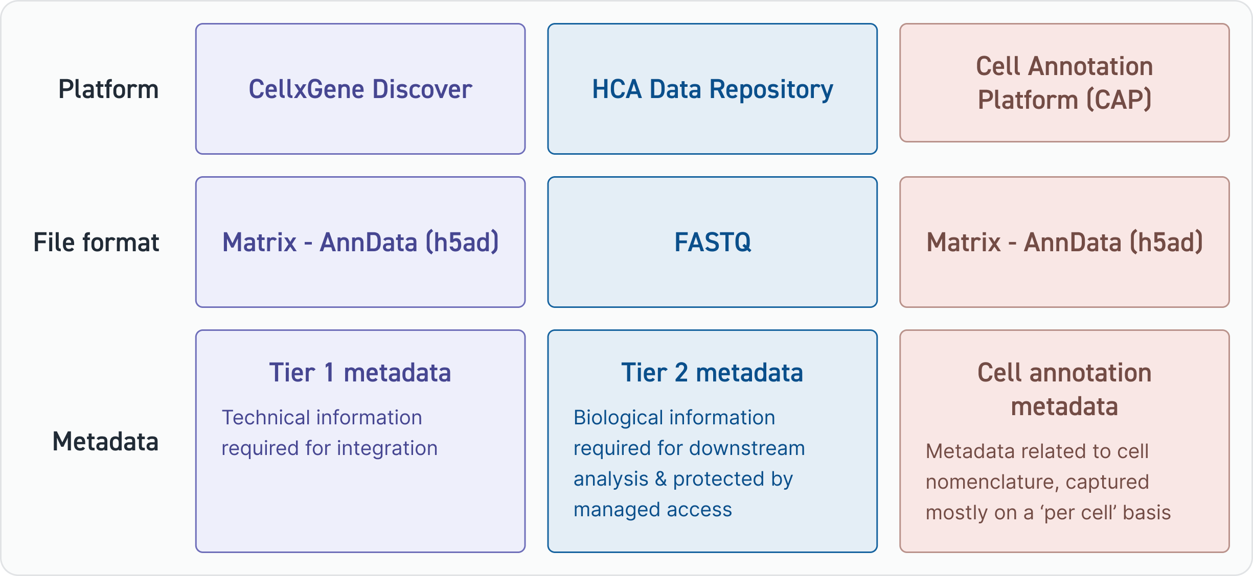 Data Platforms