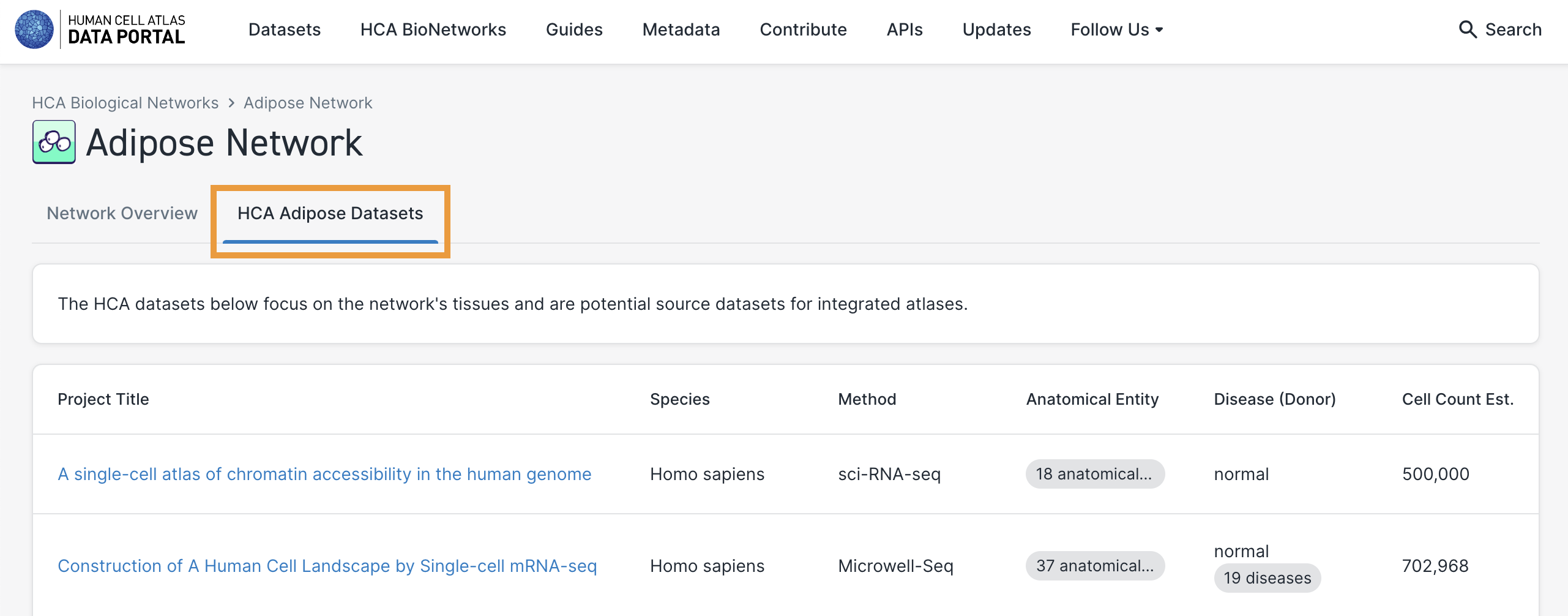 HCA Adipose Datasets